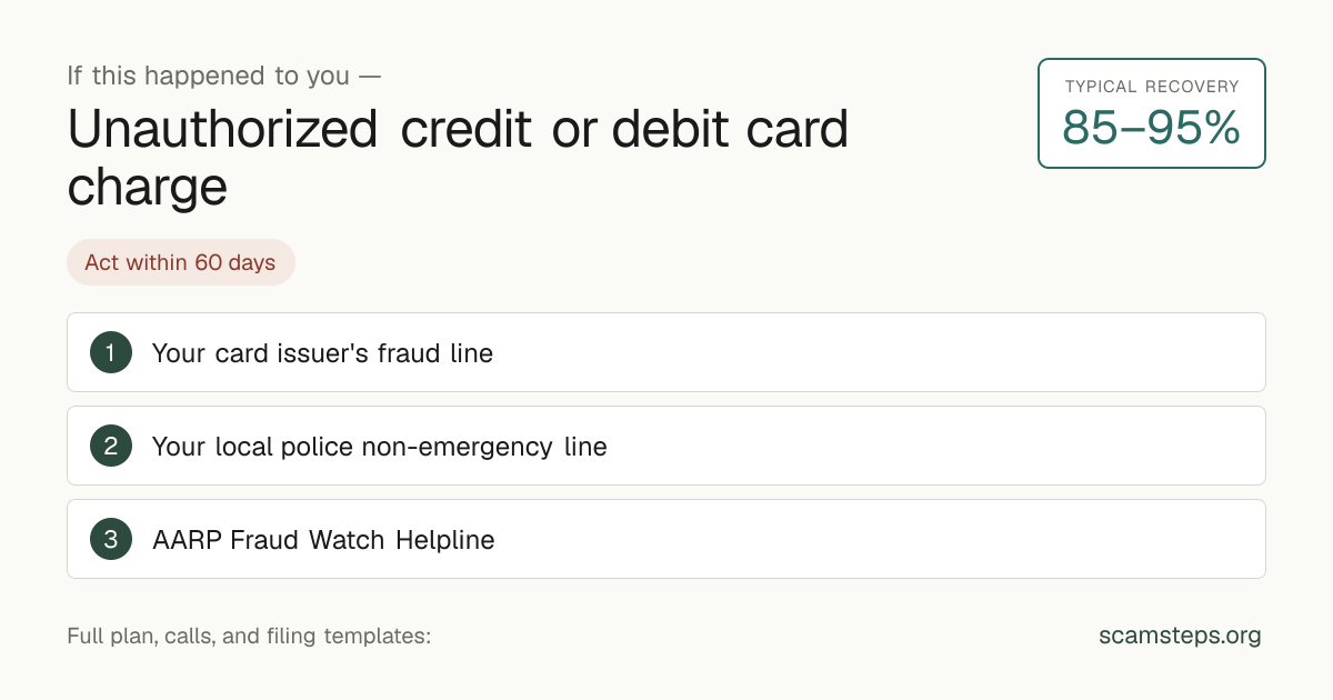 If this happened to you — Unauthorized credit or debit card charge. Typical recovery 85 to 95 percent. Action steps from scamsteps.org.
