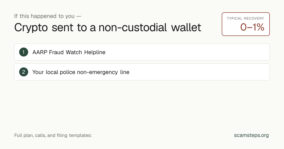 If this happened to you — Crypto sent to a non-custodial wallet. Typical recovery 0 to 1 percent. Action steps from scamsteps.org.