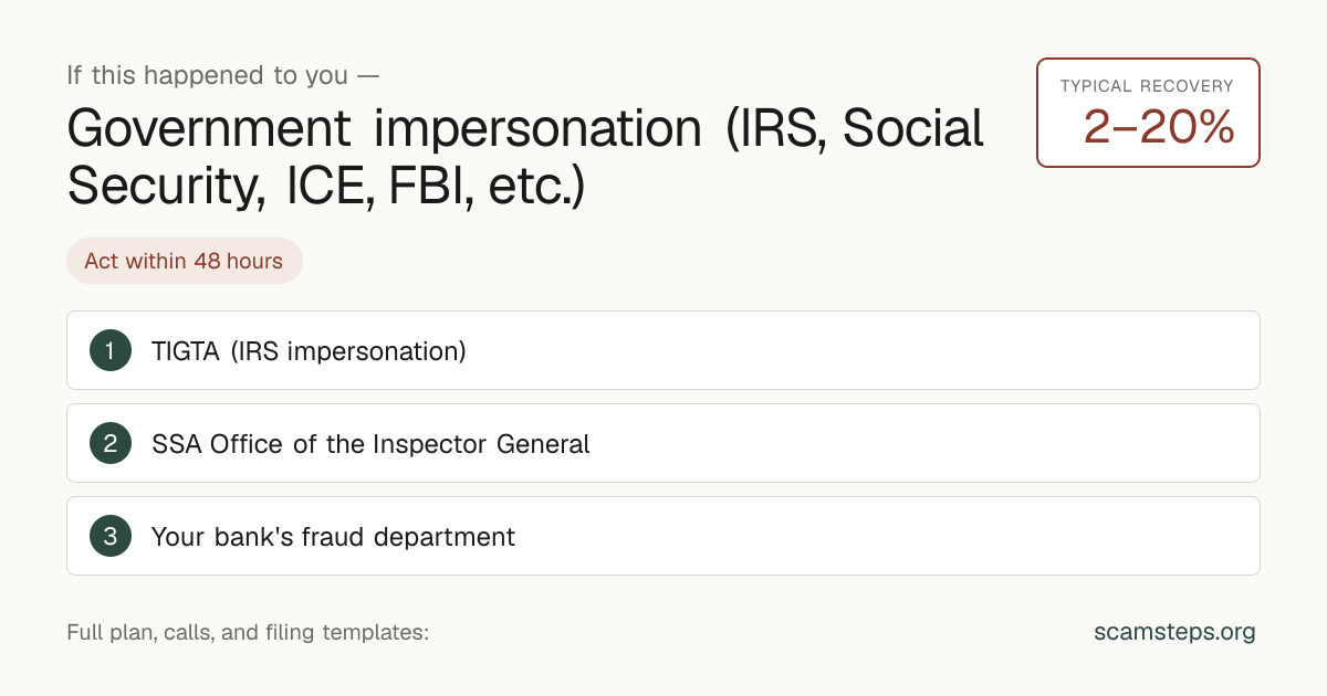 If this happened to you — Government impersonation (IRS, Social Security, ICE, FBI, etc.). Typical recovery 2 to 20 percent. Action steps from scamsteps.org.