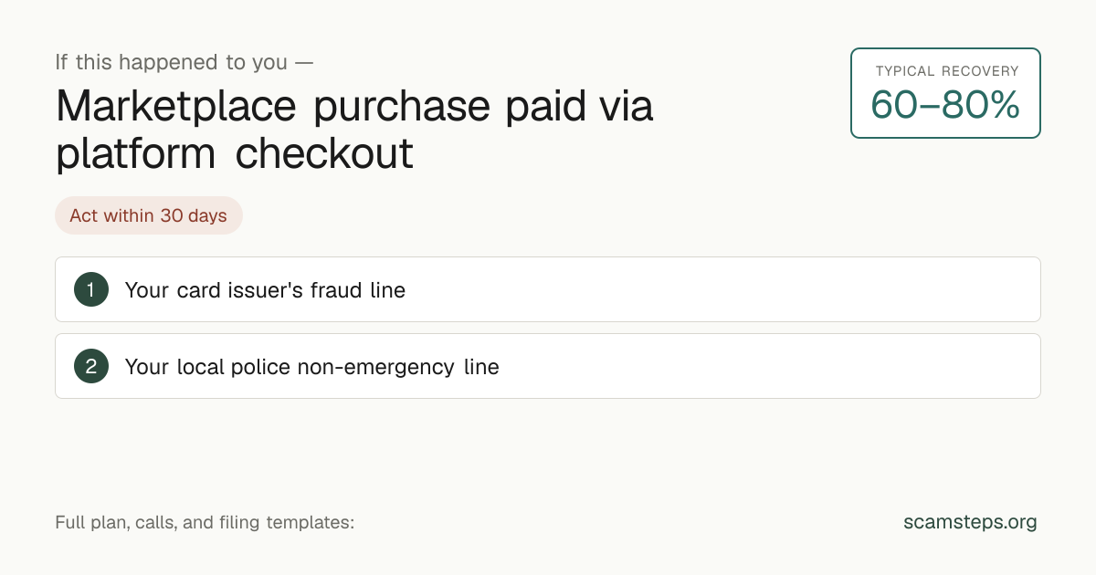 If this happened to you — Marketplace purchase paid via platform checkout. Typical recovery 60 to 80 percent. Action steps from scamsteps.org.