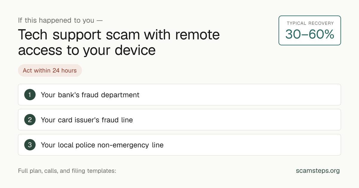 If this happened to you — Tech support scam with remote access to your device. Typical recovery 30 to 60 percent. Action steps from scamsteps.org.
