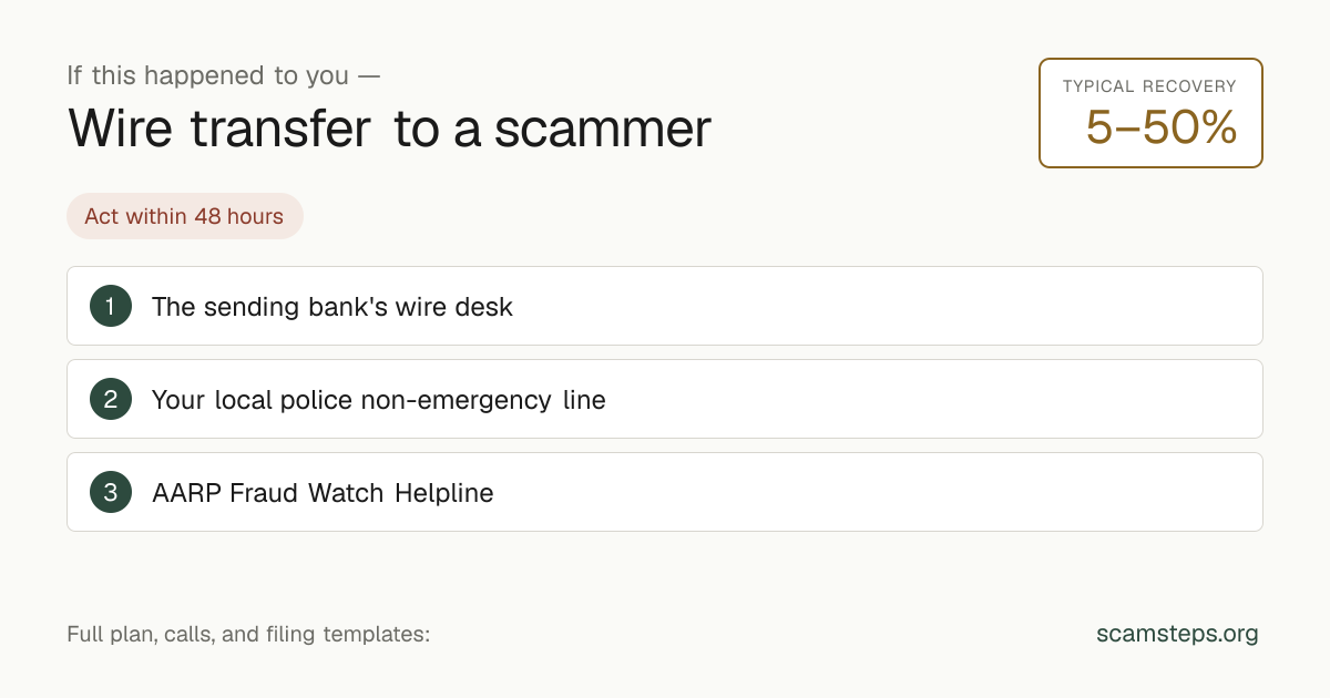 If this happened to you — Wire transfer to a scammer. Typical recovery 5 to 50 percent. Action steps from scamsteps.org.